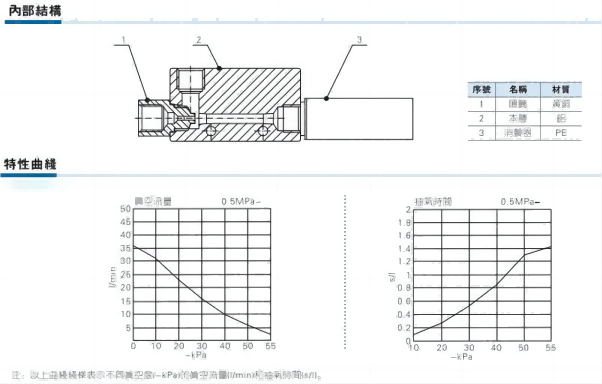 負壓法密封試驗儀該如何選擇？
